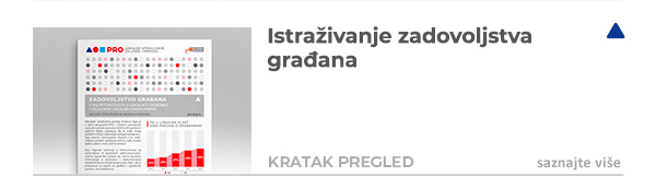 Istraživanje zadovoljstva građana